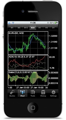 Caesar Trade MetaTrader 4 Mobile Platform Caesar Trade MetaTrader 4 Mobile Platform